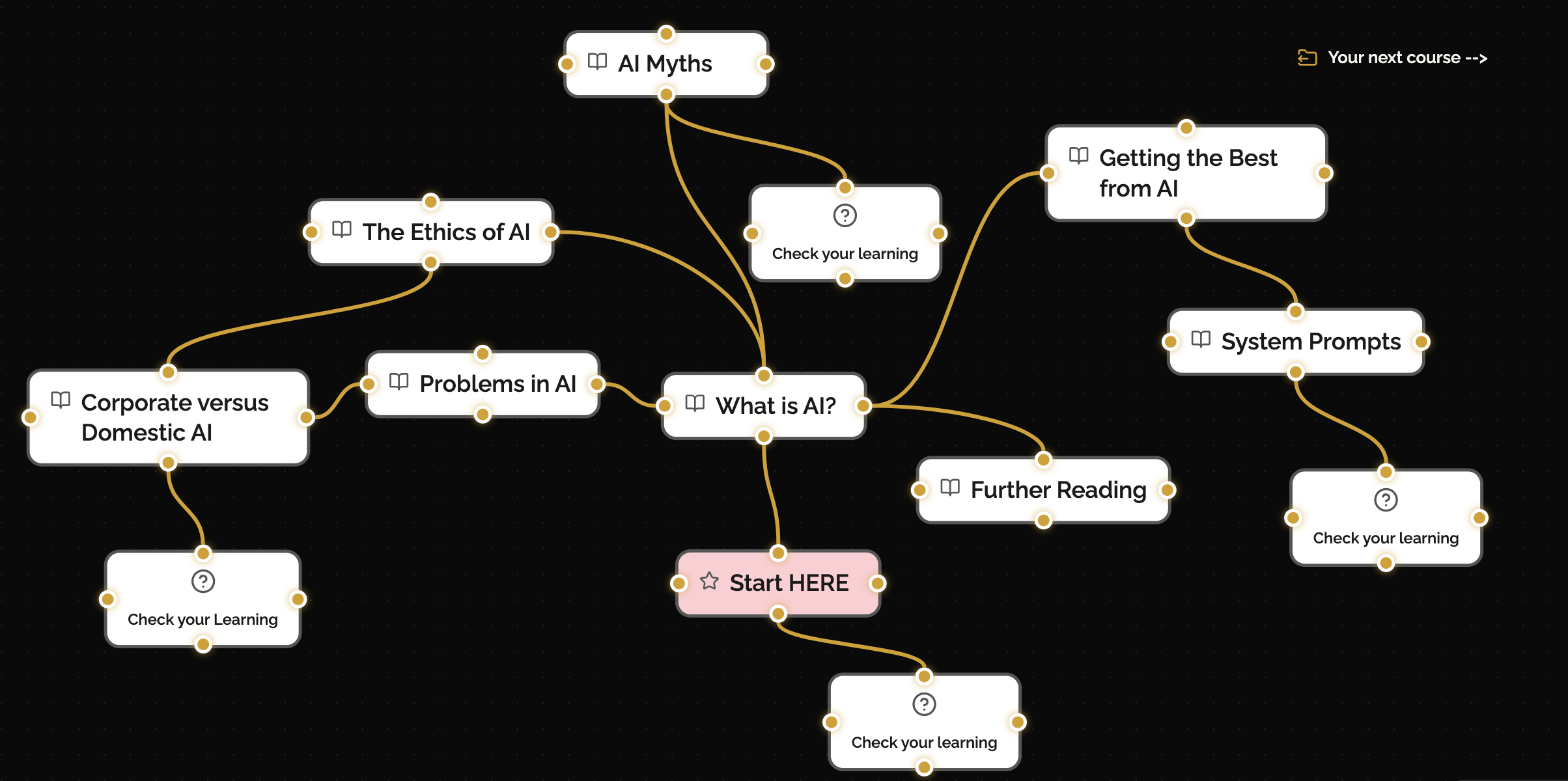 Learning Map course preview — click to explore the free Understanding AI course